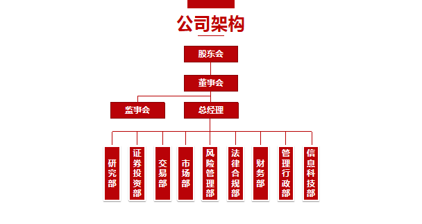 組織架構(gòu)